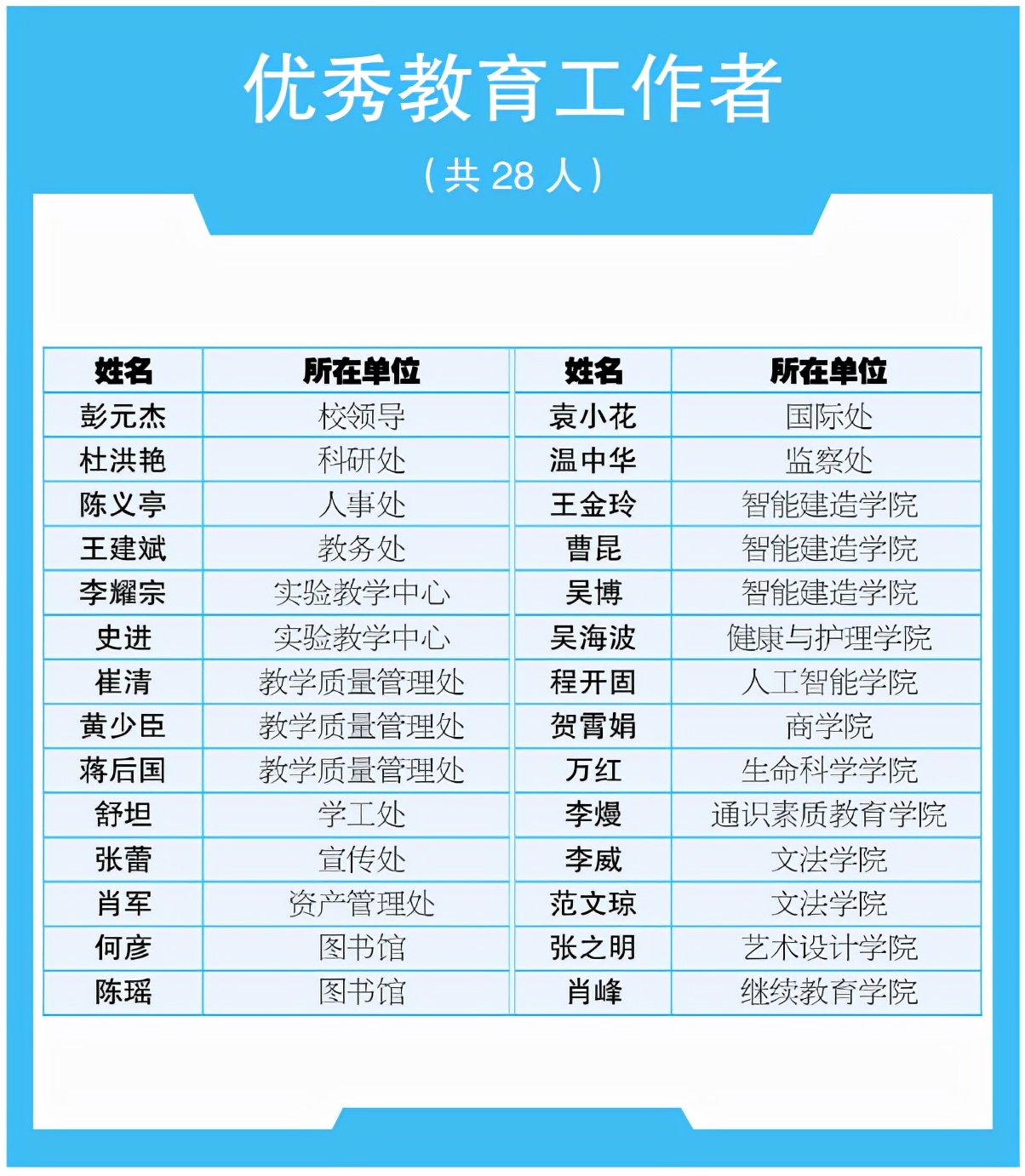 武汉一高校“大手笔”奖励优秀教职工 奖金总额高达500余万元
