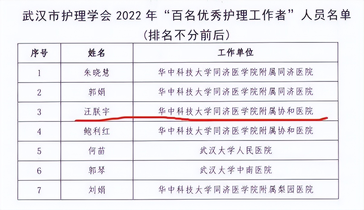 武汉这所高校的护理专业为何这么牛？
