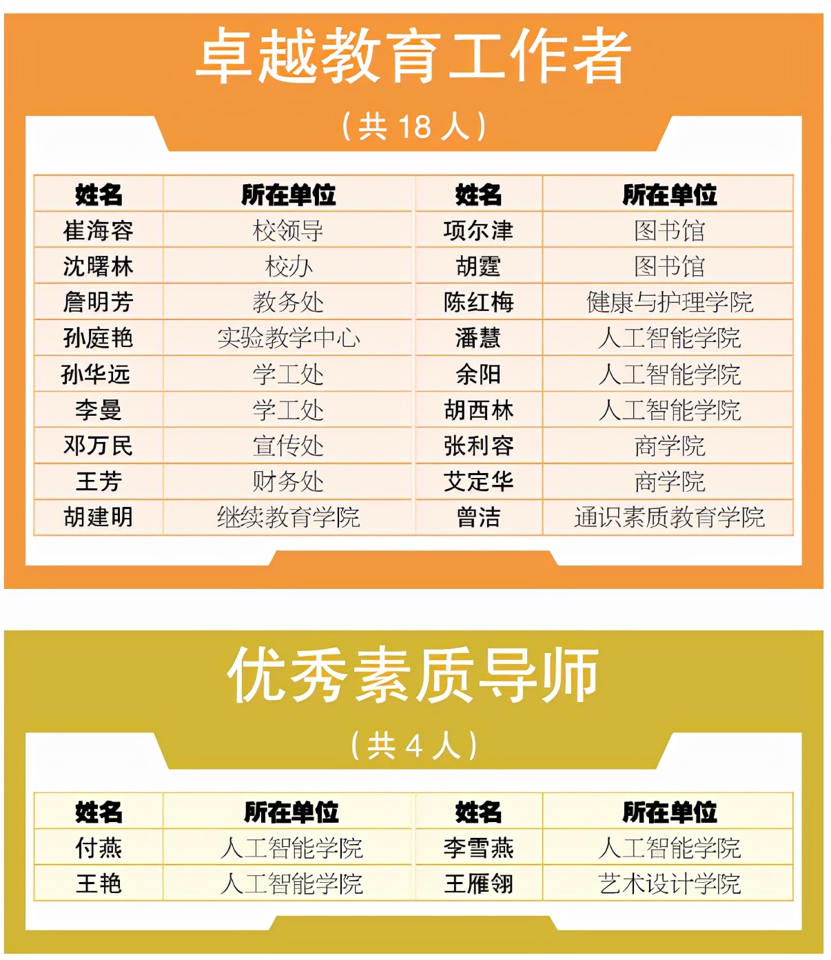 武汉一高校“大手笔”奖励优秀教职工 奖金总额高达500余万元