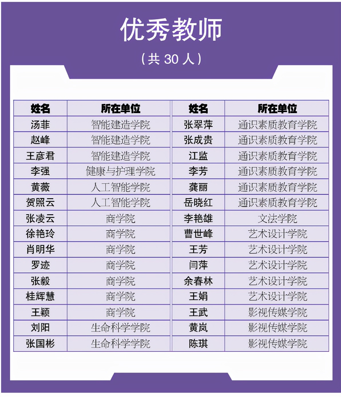 武汉一高校“大手笔”奖励优秀教职工 奖金总额高达500余万元