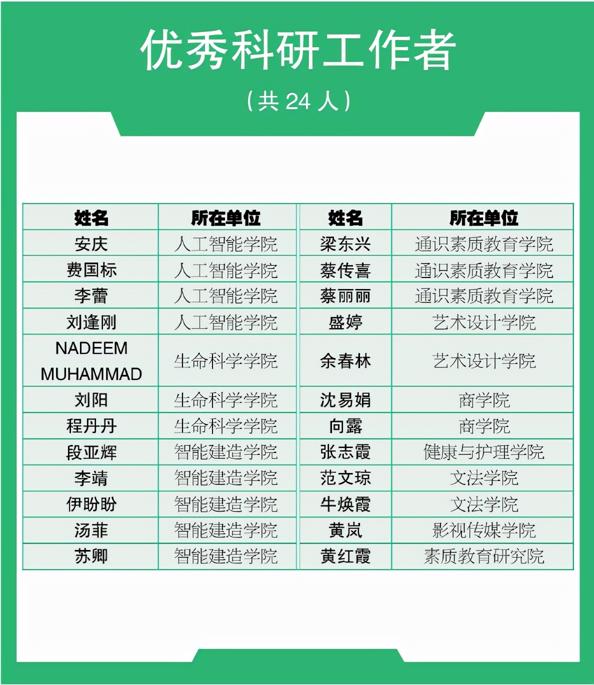 武汉一高校“大手笔”奖励优秀教职工 奖金总额高达500余万元