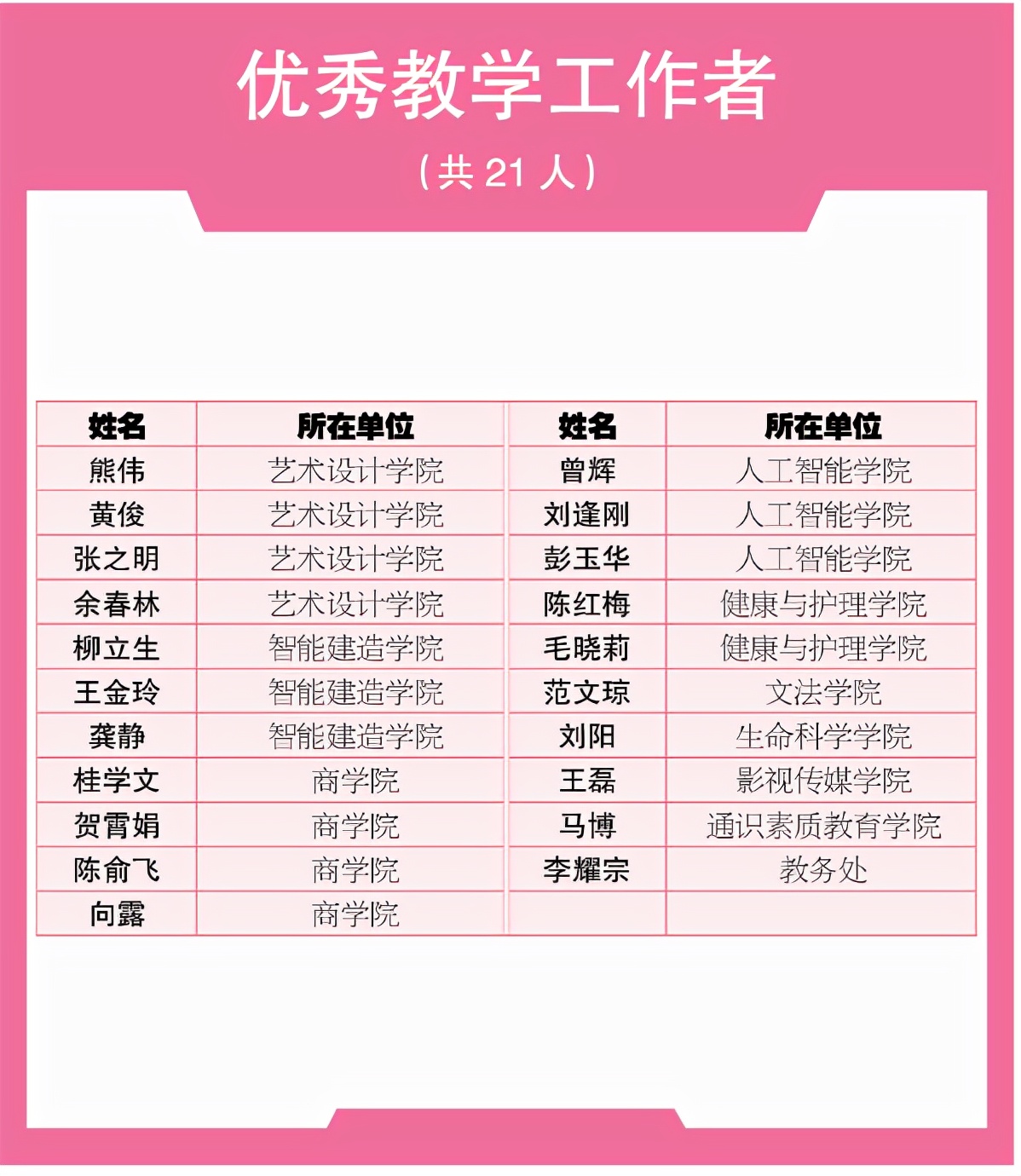 武汉一高校“大手笔”奖励优秀教职工 奖金总额高达500余万元